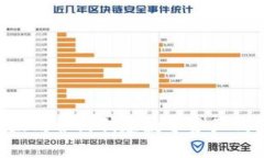 如何通过以太坊合约创建数字资产钱包：全面指